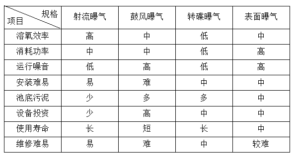 湖南山雨環(huán)保設(shè)備科技有限公司,湖南環(huán)保設(shè)備,山雨環(huán)保,湖南環(huán)保設(shè)備哪里好 湖南山雨環(huán)保設(shè)備科技有限公司,湖南環(huán)保設(shè)備,山雨環(huán)保,湖南環(huán)保設(shè)備哪里好